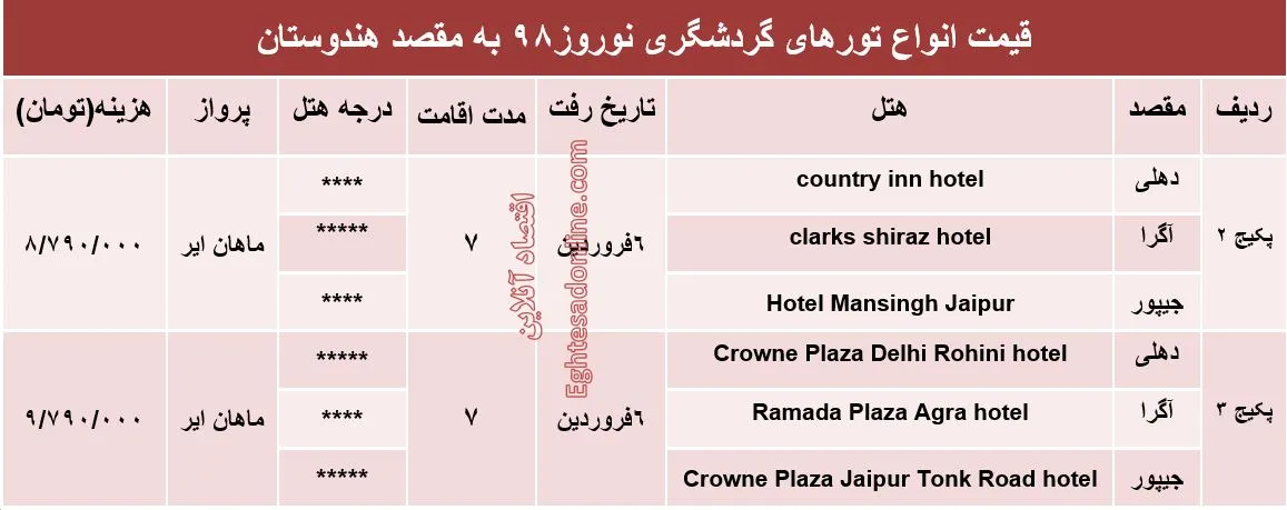 هزینه سفر به هندوستان در نوروز98