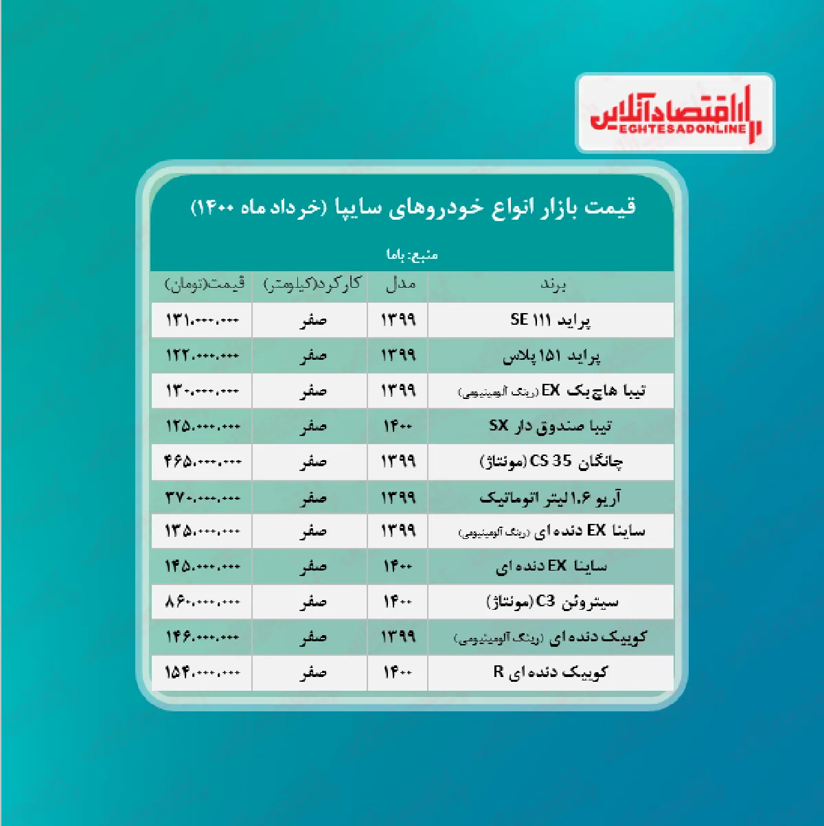 جدیدترین قیمت محصولات  سایپا + جدول