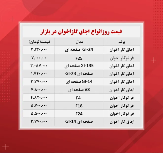 قیمت اجاق گاز اخوان (۱۴۰۰/۸/۲۹)