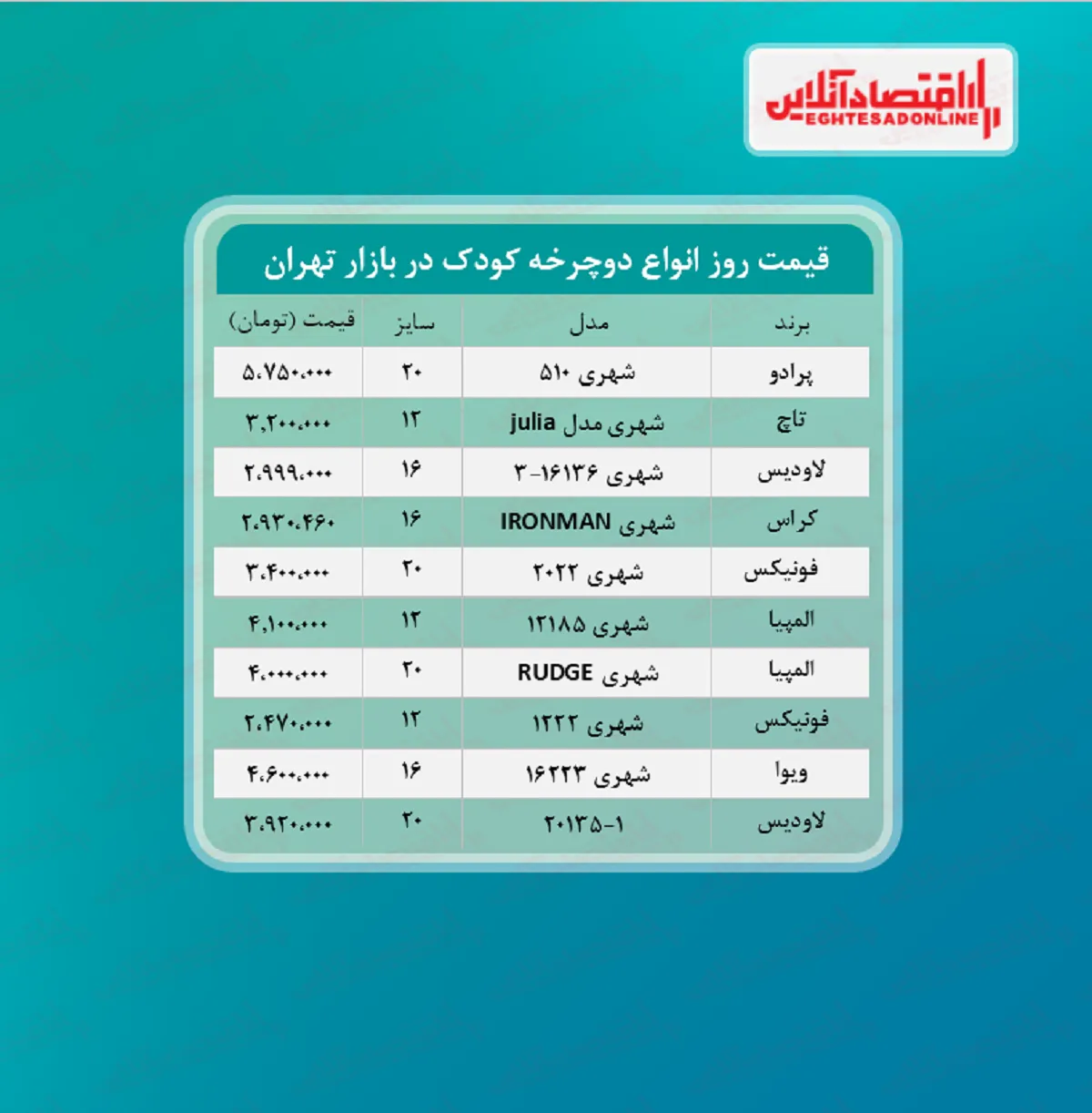 قیمت روز دوچرخه بچه‌گانه (۱۴۰۰/۳/۲۹)
