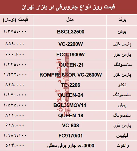 نرخ انواع جاروبرقی‌ در بازار تهران؟ +جدول