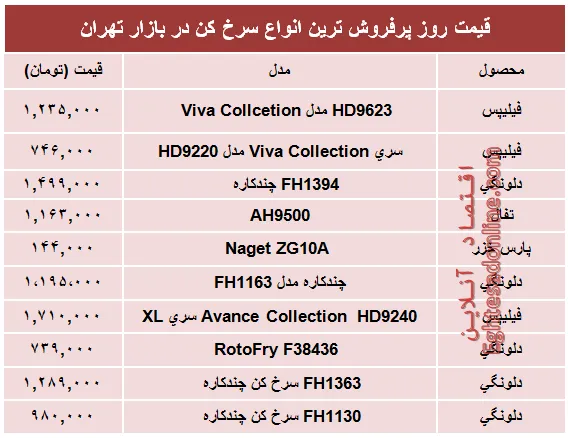 قیمت انواع سرخ کن در بازار چند؟ +جدول