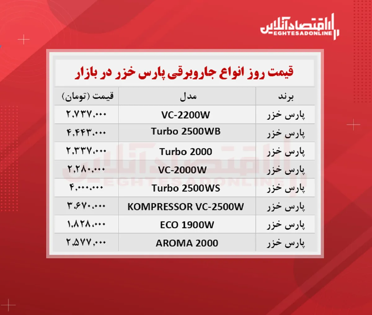 قیمت جدید جاروبرقی پارس خزر + جدول