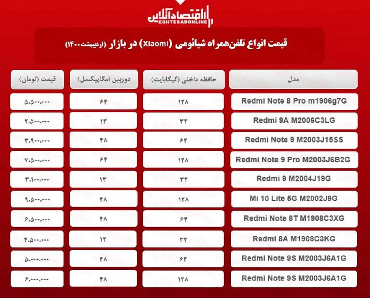قیمت گوشی شیائومی / ۷اردیبهشت
