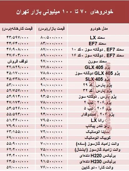 خودروهای 70 تا 100میلیونی بازار تهران +جدول