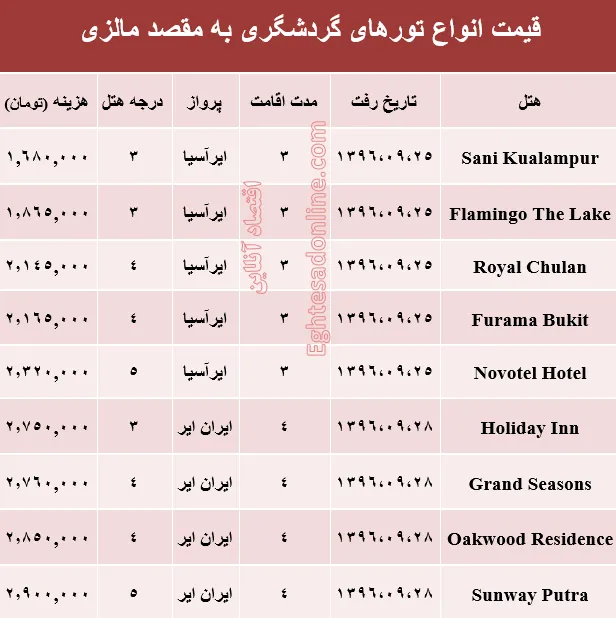هزینه سفر به مالزی در آذر ماه۹۶ +جدول