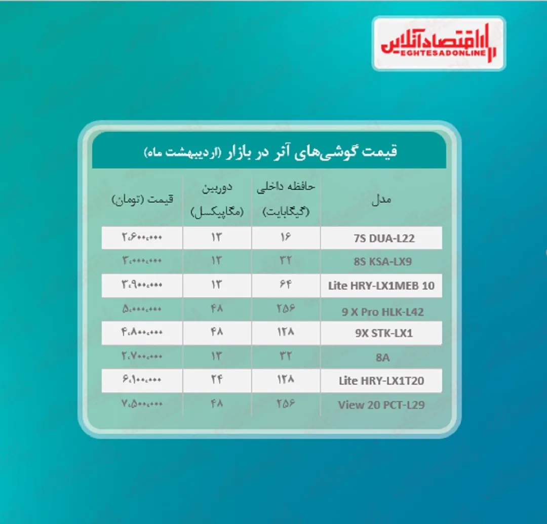 قیمت گوشی آنر در بازار / ۲۳اردیبهشت