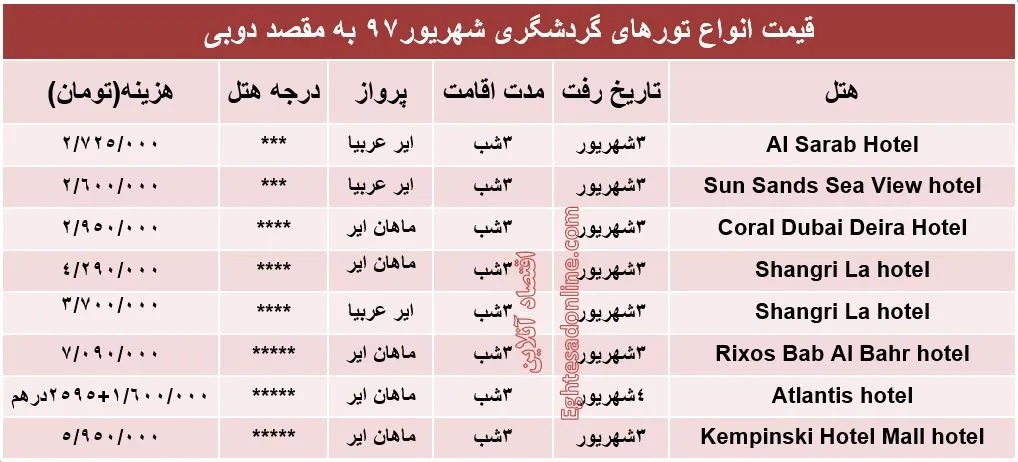 هزینه سفر به دوبی در شهریورماه۹۷ +جدول