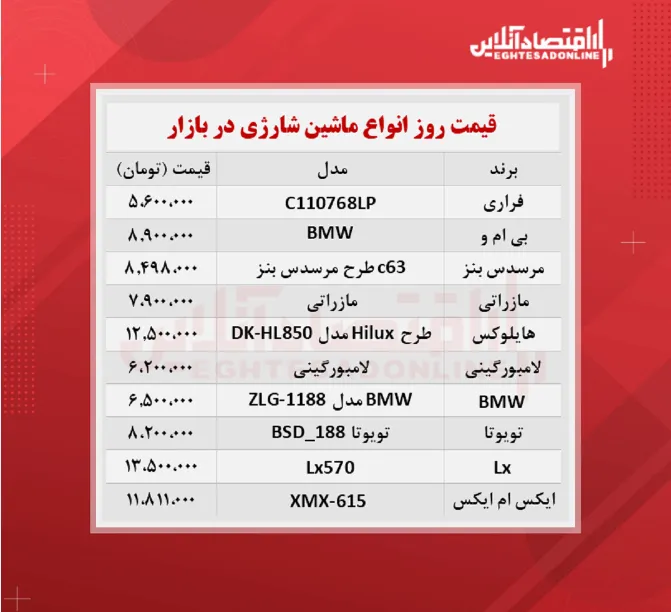 ماشین شارژی چند؟ (۱۵ مهر)