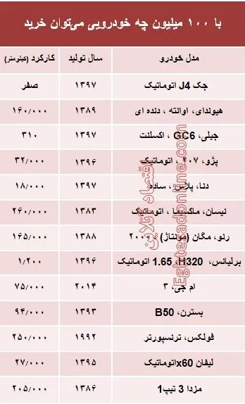 با 100 میلیون‌ چه خودرویی می‌توان خرید؟ +جدول
