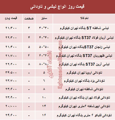 قیمت روز انواع نبشی و ناودانی ساختمانی +جدول