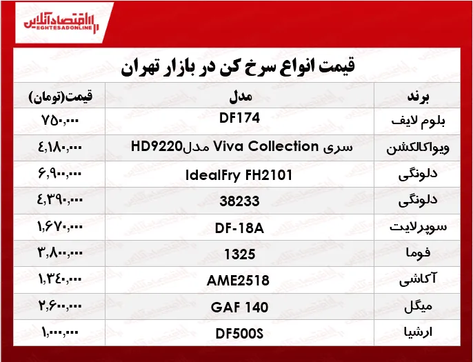 یک سرخ کن‌ خوب را چند بخریم؟ +جدول
