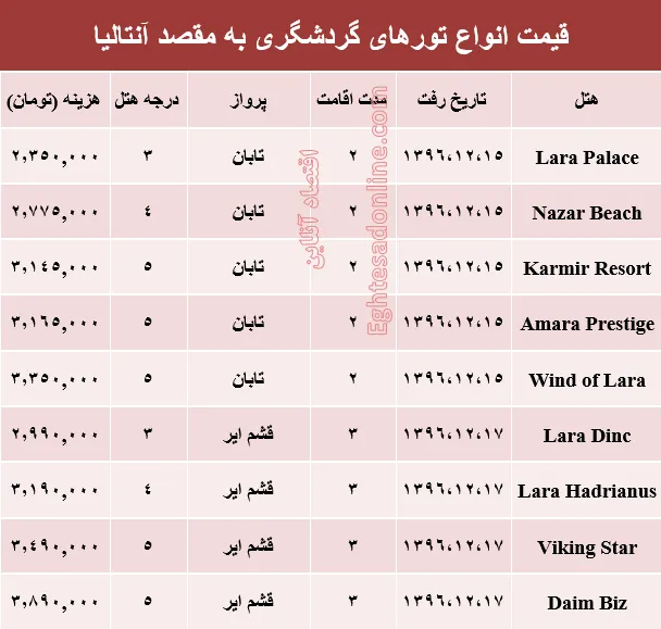 هزینه سفر به آنتالیا در اسفند ماه۹۶ +جدول