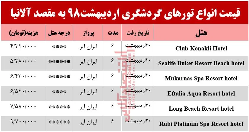 سفر به آلانیا ترکیه چقدر هزینه دارد؟