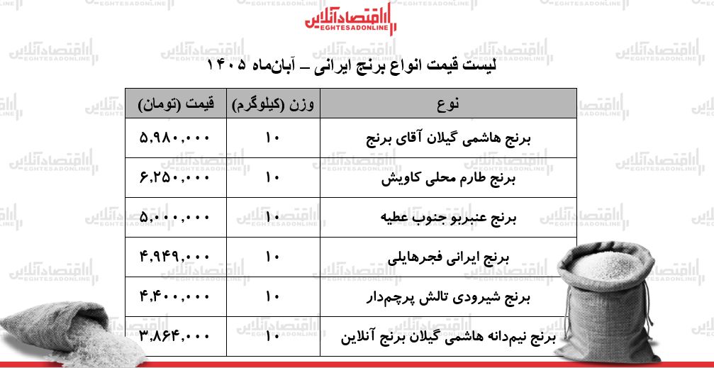 ط
