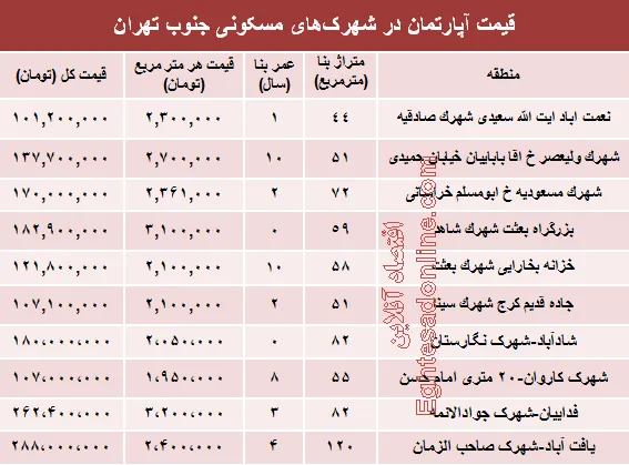 آپارتمان در شهرک‌های جنوب تهران چند؟+جدول