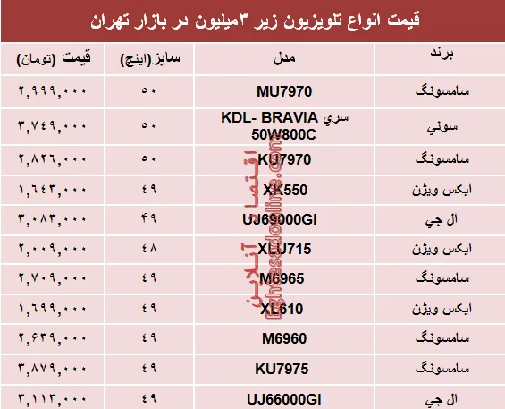 نرخ انواع تلویزیون‌های‌ ارزان در بازار؟ +جدول