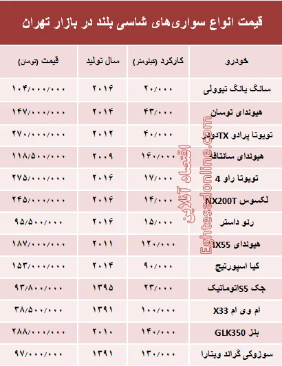 قیمت انواع سواری‌های شاسی بلند در بازار تهران +جدول