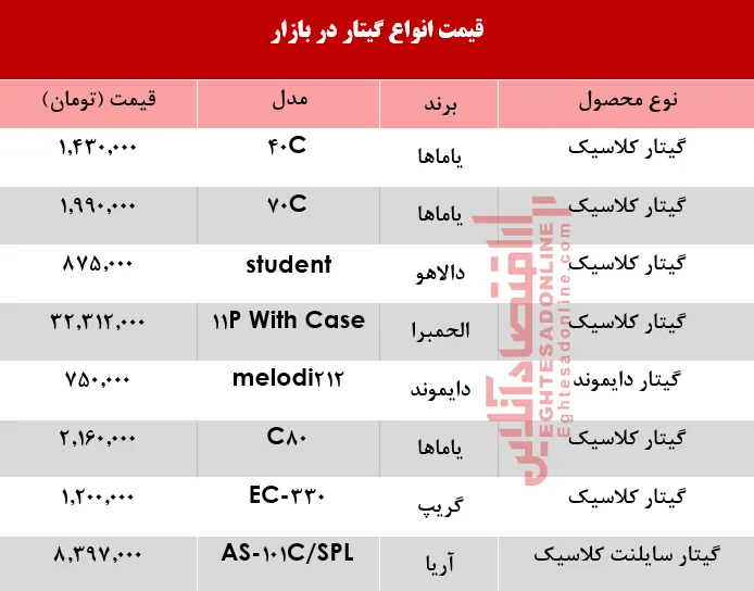 قیمت انواع مختلف گیتار؟ +جدول
