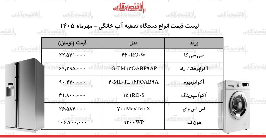 لوازم خانگی