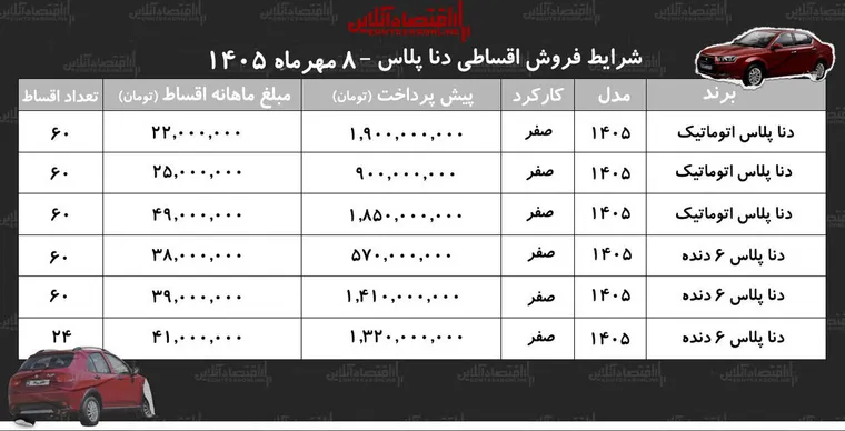 شرایط جدید فروش اقساطی دنا در بازار/ با اقساط ۵ ساله دنا صفر بخرید+ جدول مهر ۱۴۰۵
