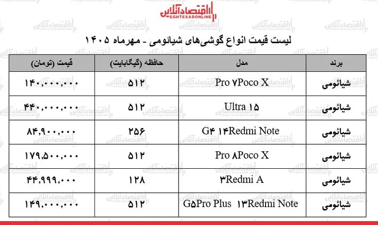 قیمت جدید انواع گوشی‌های شیائومی در بازار + جدول ۹ مهر ۱۴۰۵