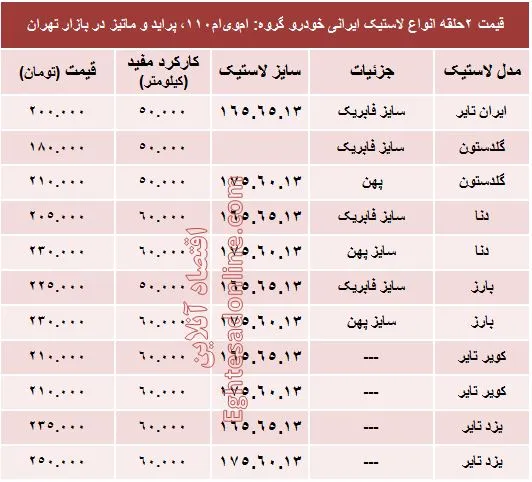 قیمت انواع لاستیک ایرانی خودرو پراید +جدول