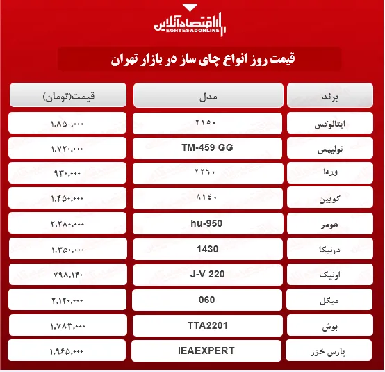 قیمت جدید چای ساز (۲۱اردیبهشت۱۴۰۰)