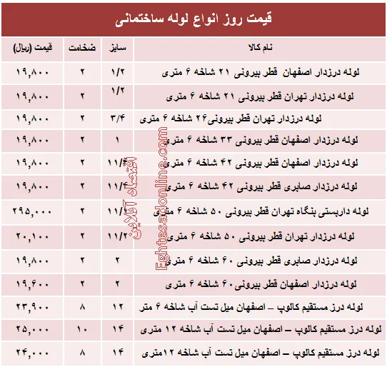 قیمت روز انواع لوله ساختمانی +جدول