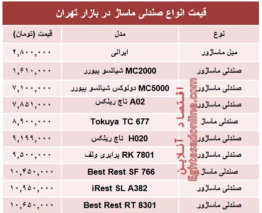 قیمت جدید انواع صندلی ماساژ در بازار +جدول