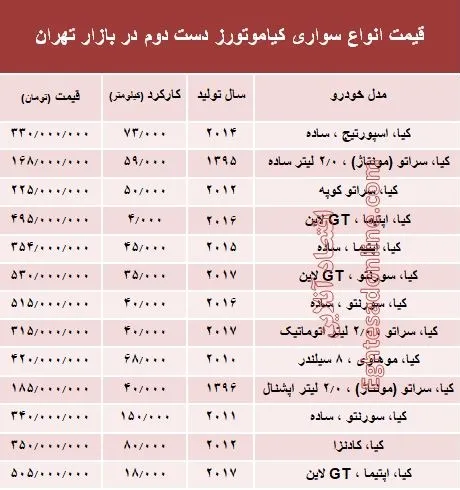 انواع سواری کیا دست دوم چند؟ + جدول