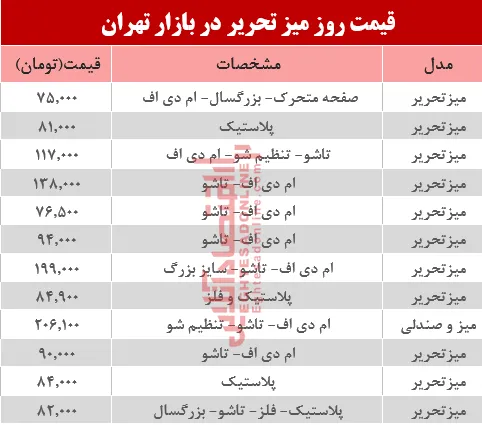 قیمت انواع میز‌تحریر دربازار چند؟ +جدول
