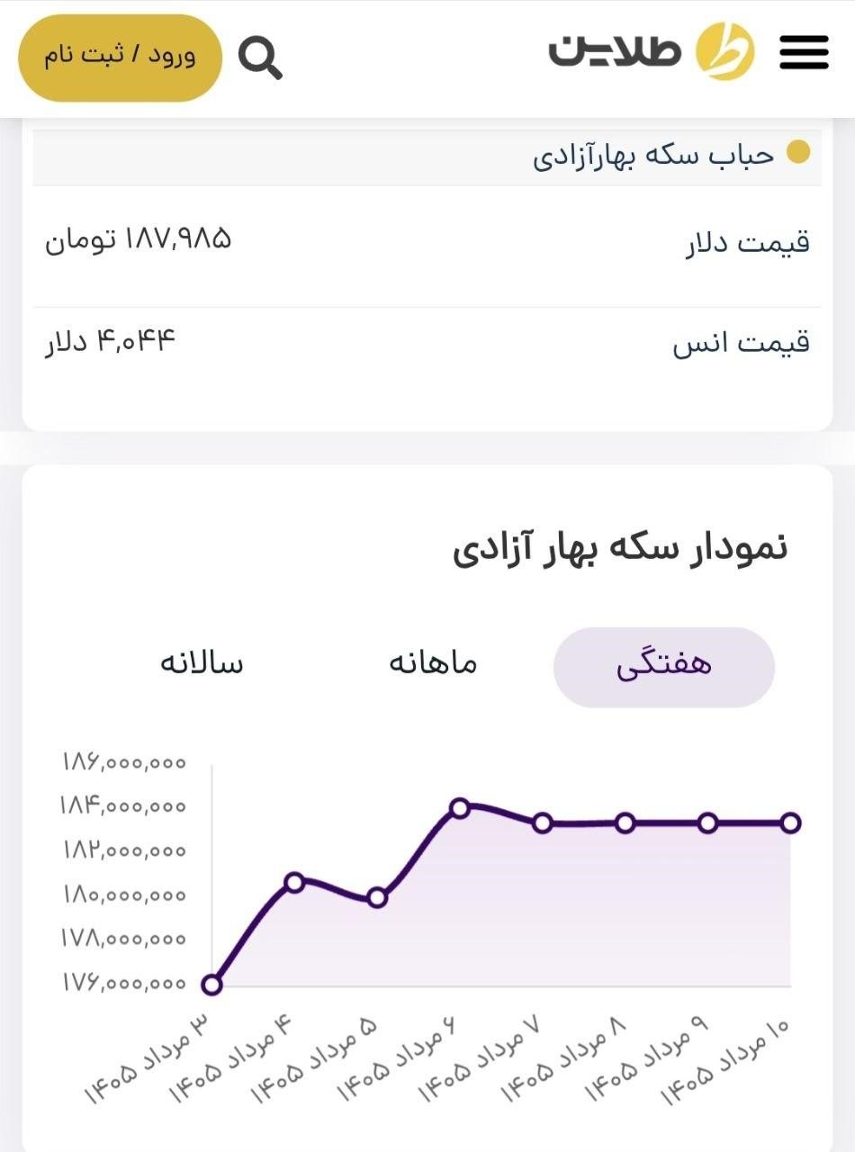 پیش بینی قیمت طلا در هفته منتهی به ۱۶ مرداد ۱۴۰۵/ قیمت جهانی طلا در مسیر تثبیت پیش بینی قیمت طلا در هفته منتهی به ۱۶ مرداد ۱۴۰۵/ قیمت جهانی طلا در مسیر تثبیت