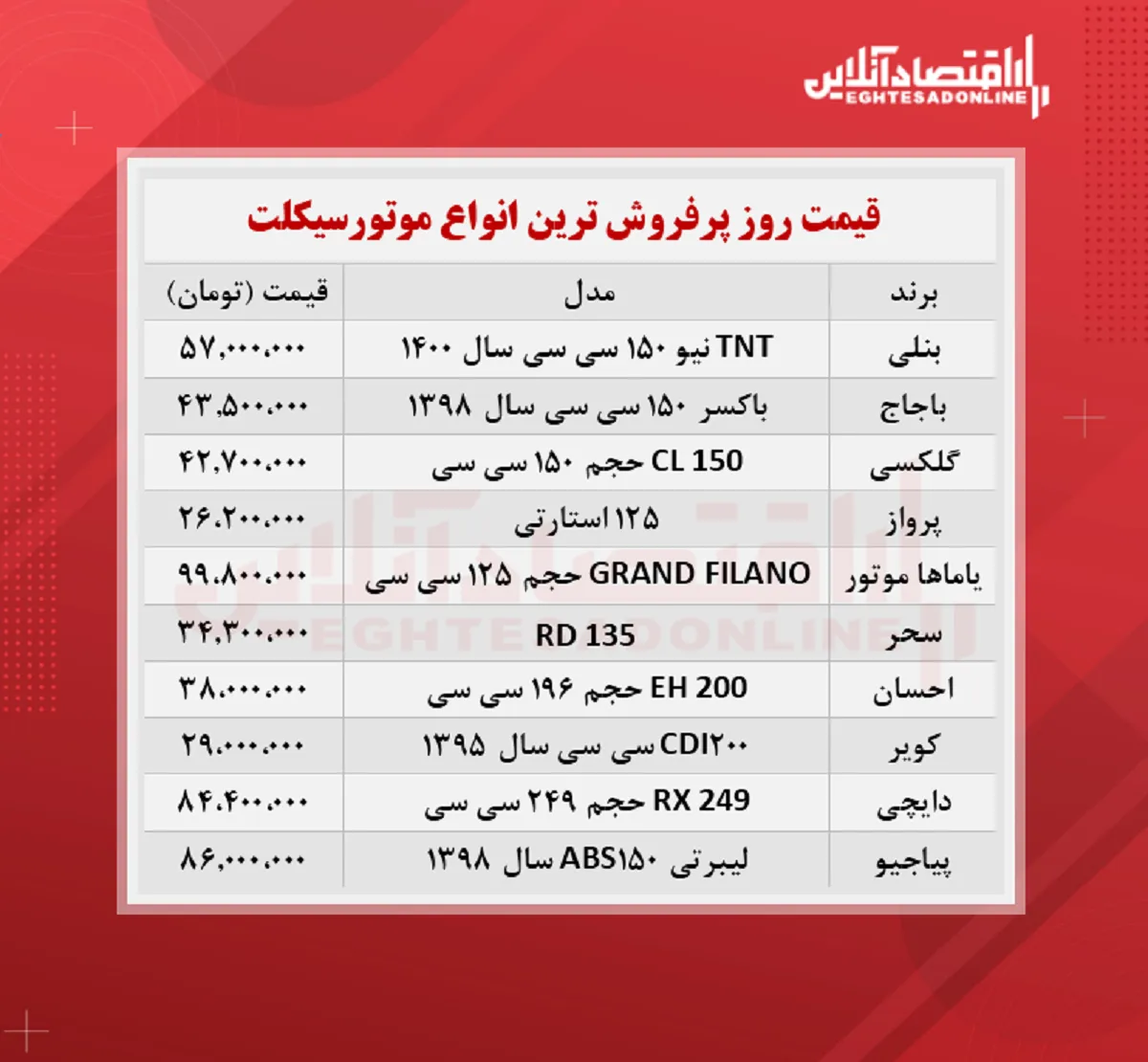 قیمت جدید پرفروش ترین موتورسیکلت های بازار + جدول