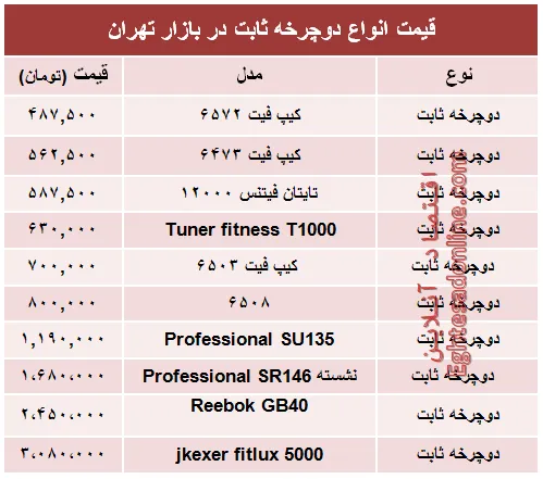 قیمت انواع دوچرخه ثابت در بازار +جدول