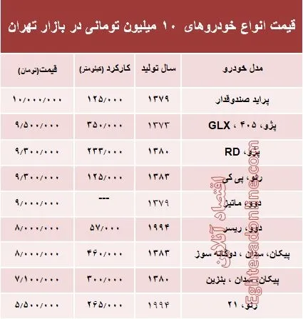 با ۱۰ میلیون هم می‌توان خودرو خرید؟ +جدول