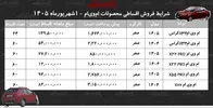 شرایط جدید فروش اقساطی محصولات ام‌وی‌ام در بازار/ با اقساط ۶۰ ماهه خودرو اتوماتیک بخرید+ جدول شهریورماه ۱۴۰۵