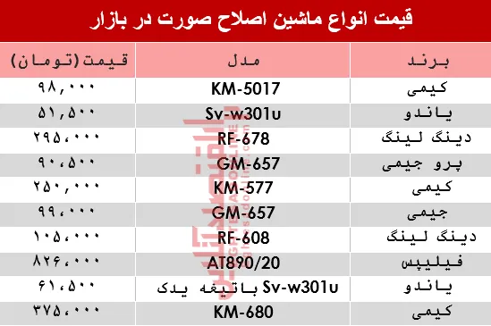 مظنه انواع مختلف ریش‌تراش در بازار؟ +جدول