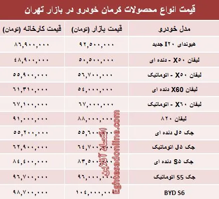 قیمت‌ جدید محصولات کرمان خودرو +جدول