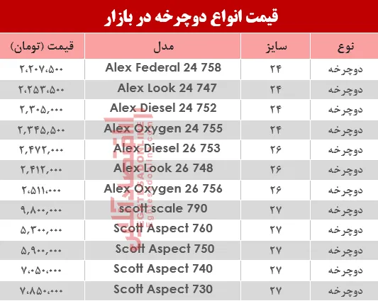 قیمت انواع دوچرخه در بازار ؟ +جدول