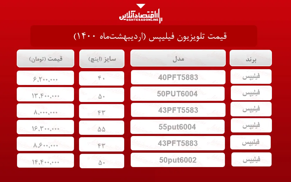 قیمت تلویزیون فیلیپس / ۴اردیبهشت‌ماه
