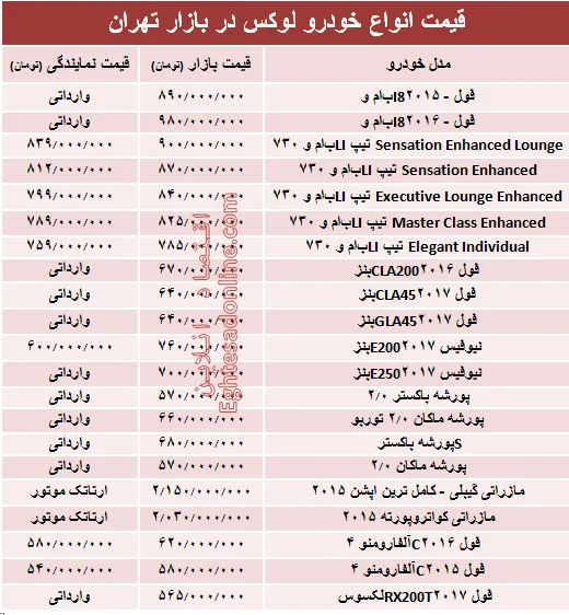 قیمت انواع خودرو لوکس در بازار تهران + جدول