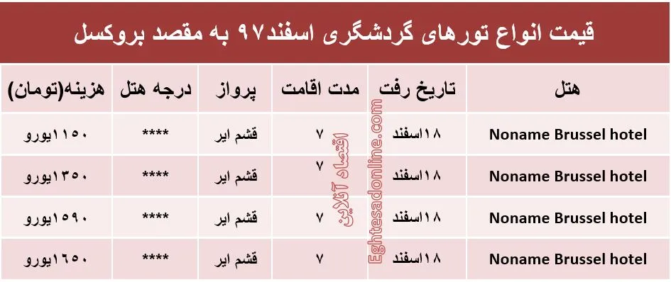 7شب اقامت در بلژیک چقدر آب می‌خورد؟