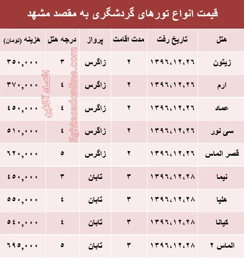 مظنه تور هوایی مشهد؟ +جدول
