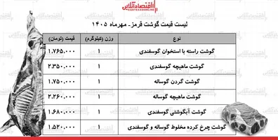قیمت-جدید-گوشت-قرمز-امروز-20-مهر-1405-ماهیچه-گوساله-و-گوسفندی-کیلویی-چند-شد-جدول