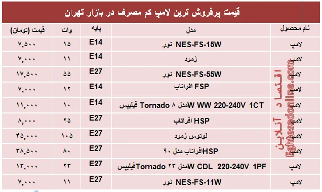پرفروش‌ترین‌ لامپ‌های کم مصرف؟ +قیمت‌