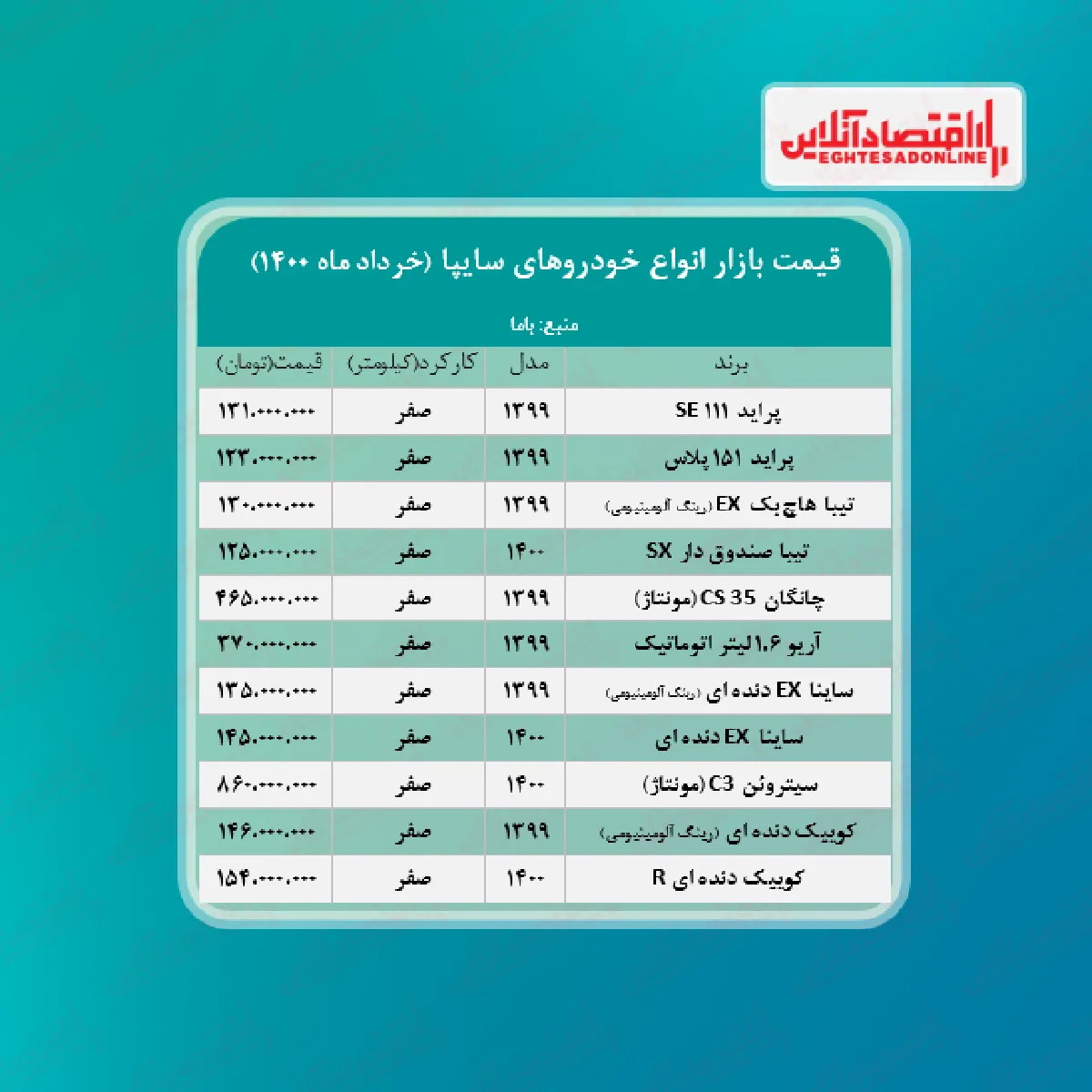 جدیدترین قیمت محصولات سایپا + جدول