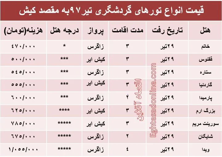 هزینه سفر به کیش در تیرماه 97 +جدول