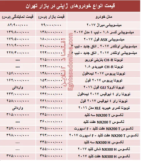 خودروهای ژاپنی در بازار تهران چند؟ +جدول