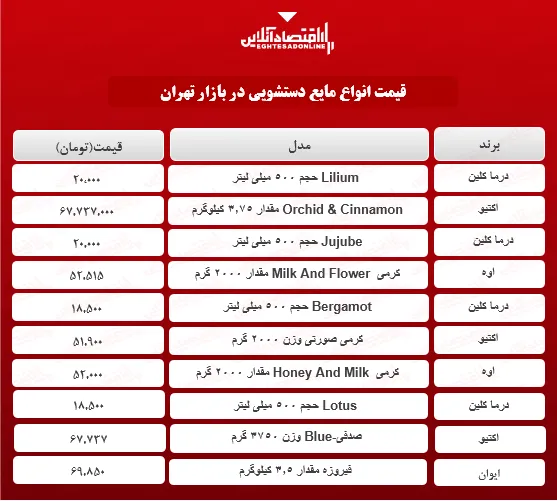 قیمت انواع مایع دستشویی در بازار؟ + جدول